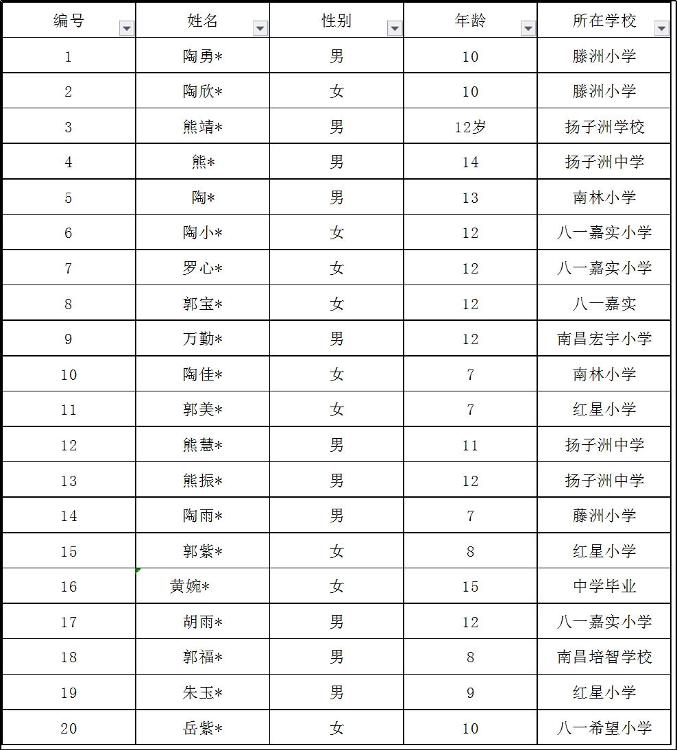 南昌市青少年发展基金会