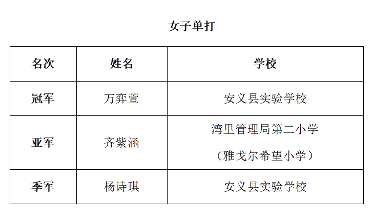 南昌市青少年发展基金会
