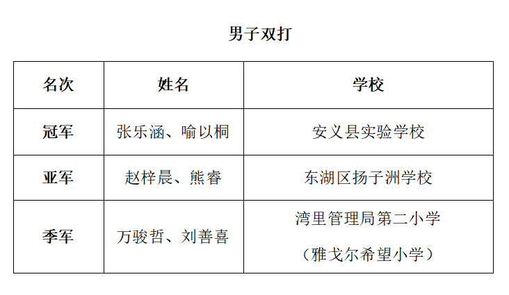 南昌市青少年发展基金会