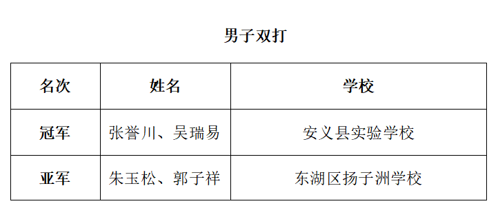 南昌市青少年发展基金会