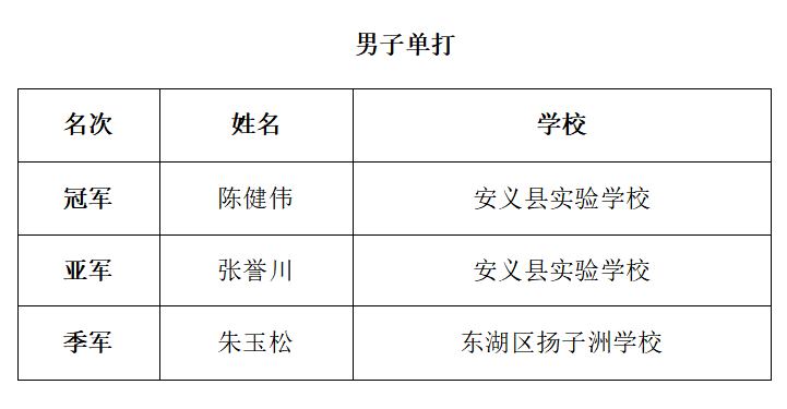 南昌市青少年发展基金会